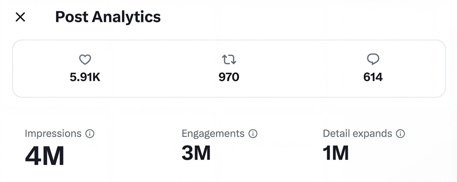 How We Orchestrated A 3.7M Views Launch in 5 Days | HydraDB